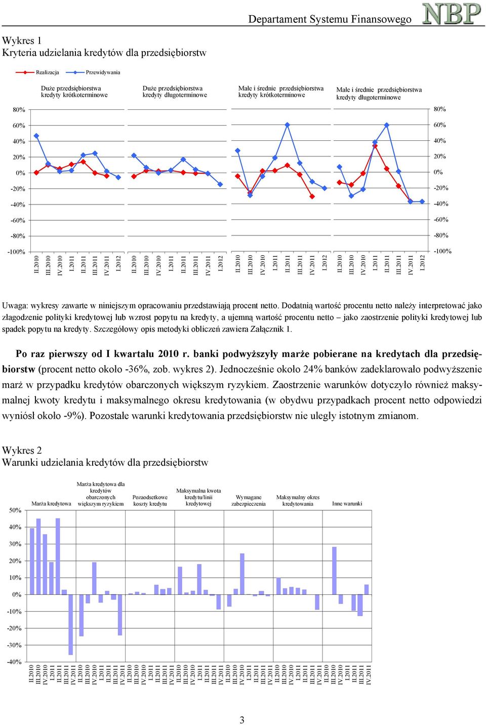 opracowaniu przedstawiają procent netto.