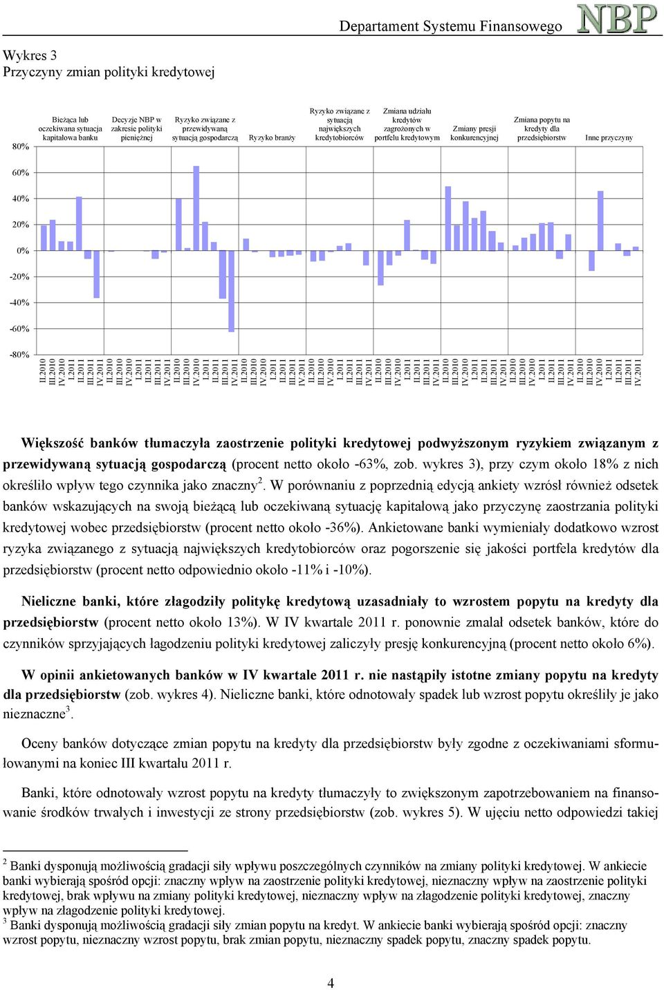 przyczyny 6 4 2-2 -4-6 -8 I II I II I II I II I II I II I II I II I II Większość banków tłumaczyła zaostrzenie polityki kredytowej podwyższonym ryzykiem związanym z przewidywaną sytuacją gospodarczą