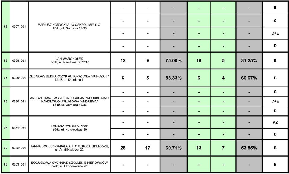 67% B 95 03601061 ANDRZEJ MAJEWSKI KORPORACJA PRODUKCYJNO HANDLOWO-USŁUGOWA "ANDREMA" Łódź, ul.