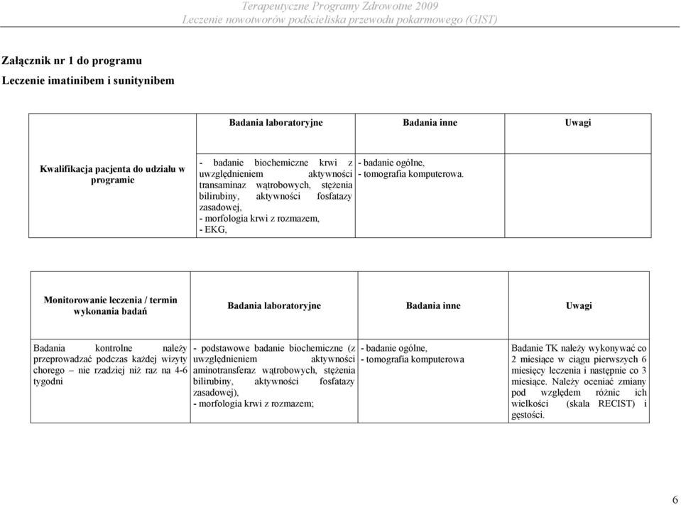 transaminaz wątrobowych, stężenia bilirubiny, aktywności fosfatazy zasadowej, - morfologia krwi z rozmazem, - EKG, Monitorowanie leczenia / termin wykonania badań Badania laboratoryjne Badania inne