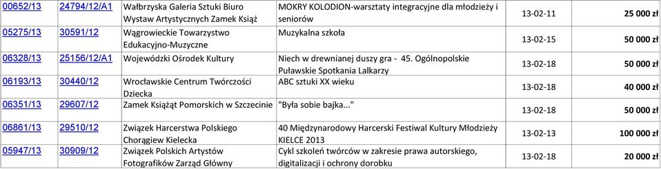 Ogólnopolskie Puławskie Spotkania Lalkarzy 06193/13 30440/12 Wrocławskie Centrum Twórczości ABC sztuki XX wieku Dziecka 06351/13 29607/12 Zamek Książąt Pomorskich w Szczecinie "Była sobie bajka.