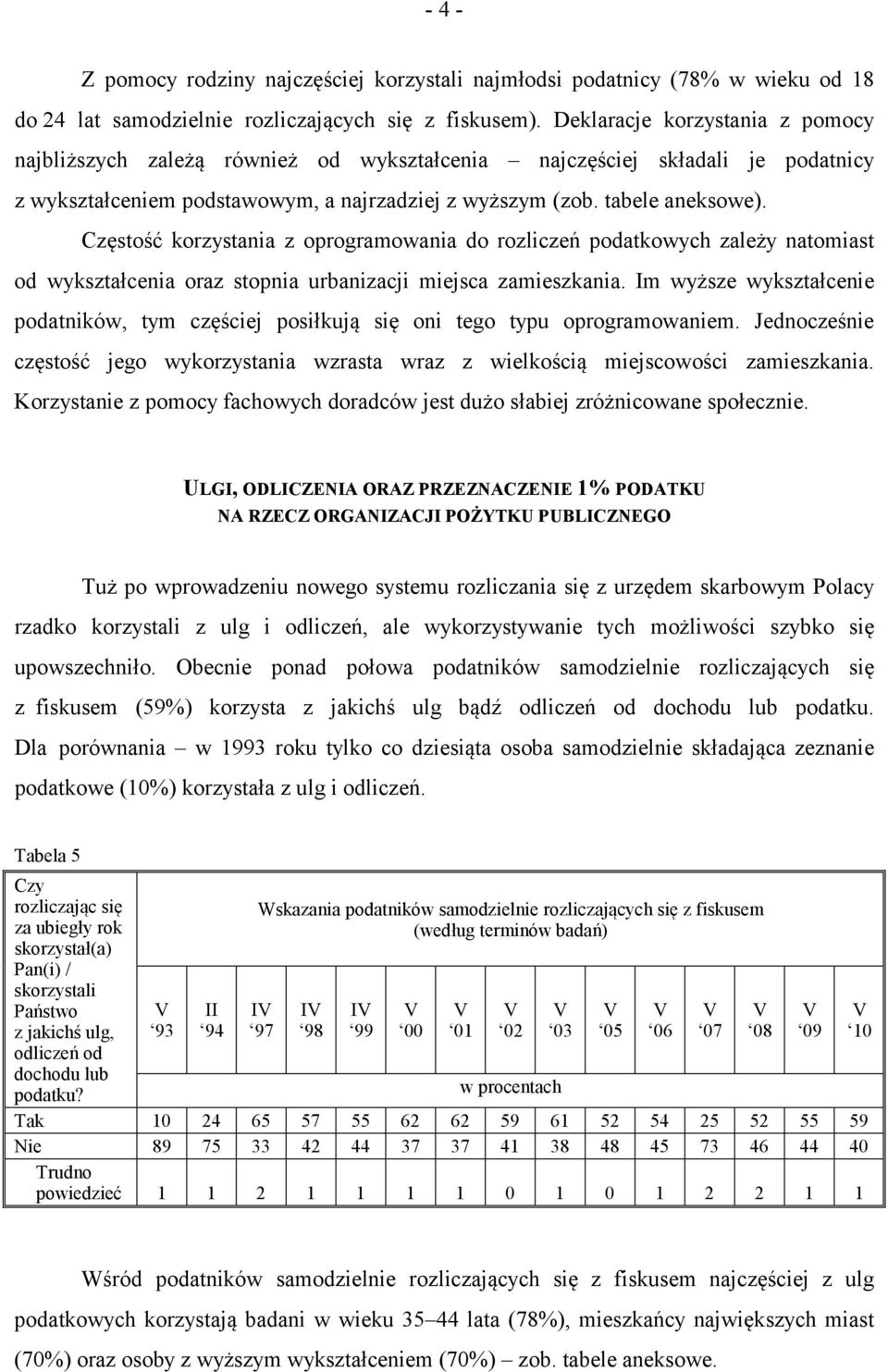 Częstość korzystania z oprogramowania do rozliczeń podatkowych zależy natomiast od wykształcenia oraz stopnia urbanizacji miejsca zamieszkania.