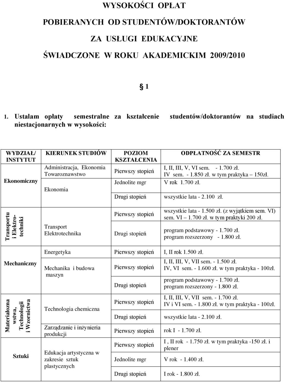 Ekonomia POZIOM KSZTAŁCENIA Jednolite mgr ODPŁATNOŚĆ ZA SEMESTR I, II, III, V, VI sem. - 1.700 zł. IV sem. - 1.850 zł. w tym praktyka 150zł. V rok 1.700 zł. wszystkie lata - 2.100 zł.