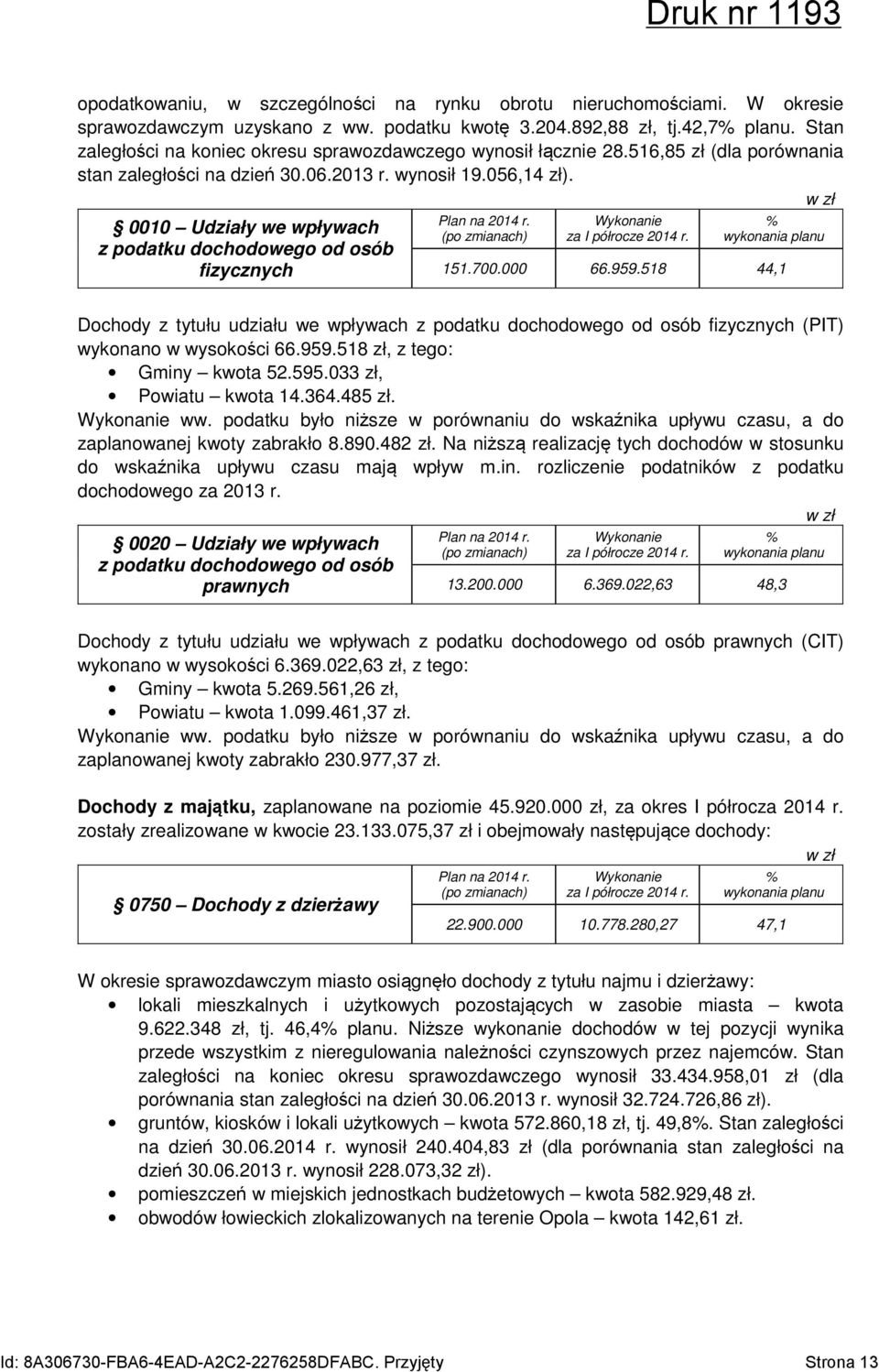 0010 Udziały we wpływach z podatku dochodowego od osób fizycznych 151.700.000 66.959.