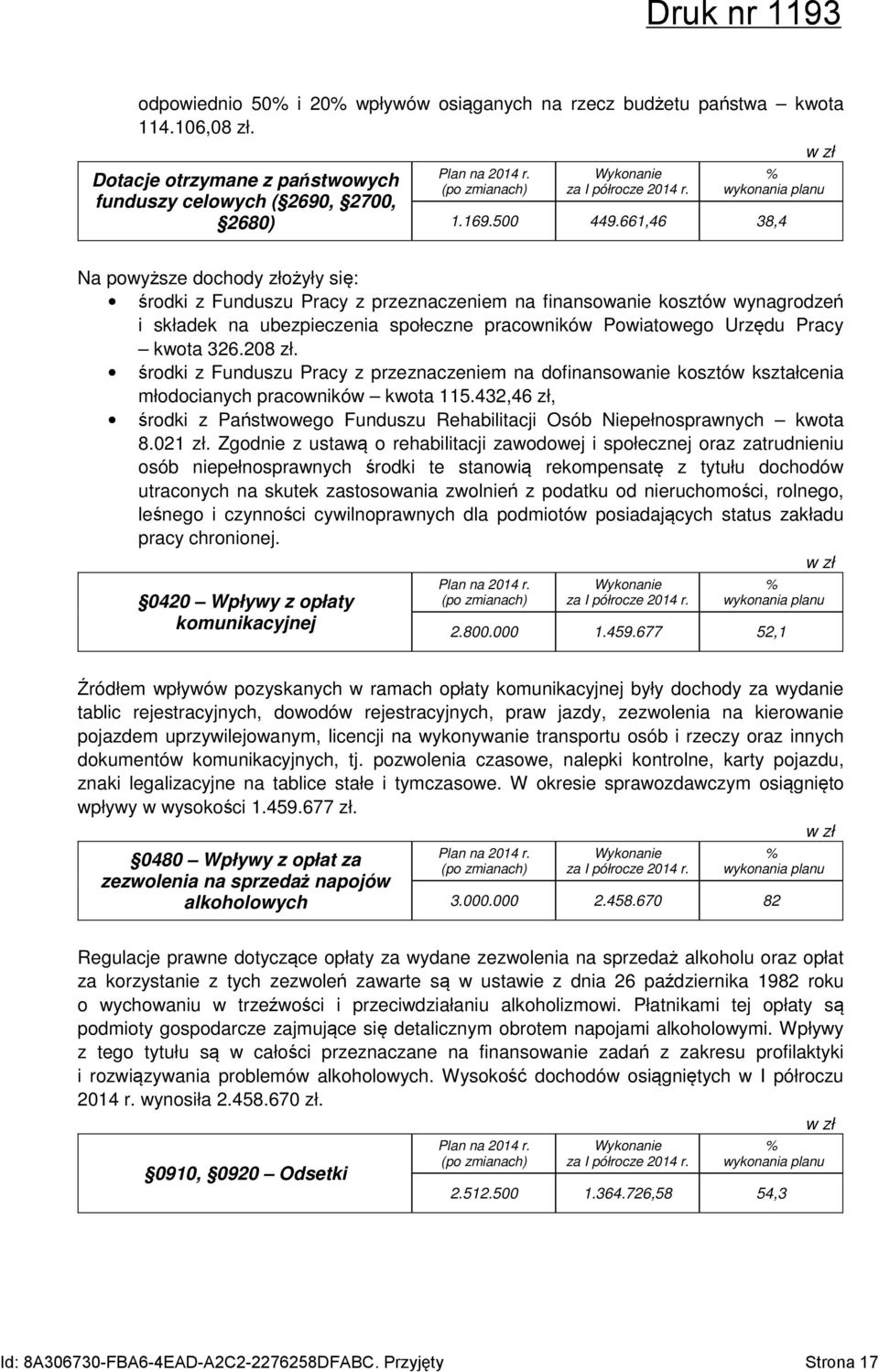 kwota 326.208 zł. środki z Funduszu Pracy z przeznaczeniem na dofinansowanie kosztów kształcenia młodocianych pracowników kwota 115.