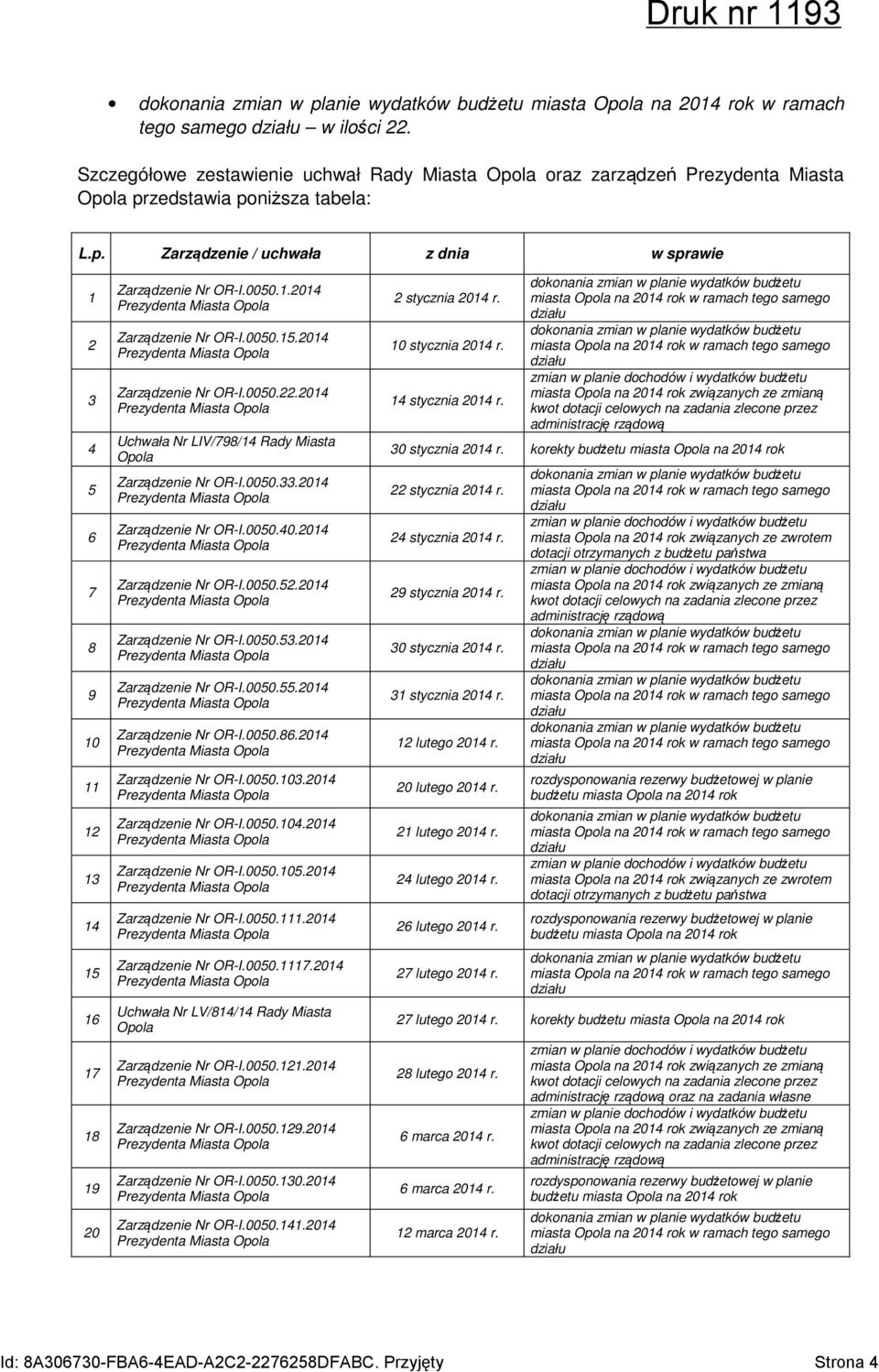0050.1.2014 Prezydenta Miasta Opola Zarządzenie Nr OR-I.0050.15.2014 Prezydenta Miasta Opola Zarządzenie Nr OR-I.0050.22.