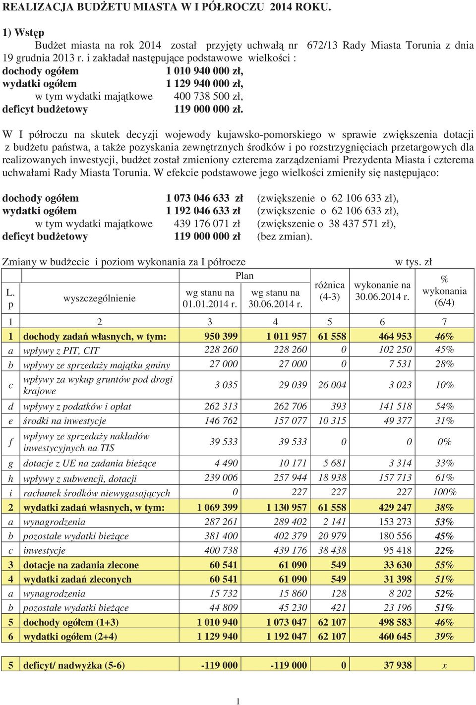 W I półroczu na skutek decyzji wojewody kujawsko-pomorskiego w sprawie zwi kszenia dotacji z bud etu pa stwa, a tak e pozyskania zewn trznych rodków i po rozstrzygni ciach przetargowych dla