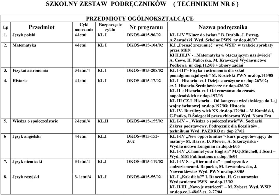 wsip w trakcie aprobaty przez MEN Kl II,III,IV - Matematyka w otaczającym nas świecie A. Cewe, H. Nahorska, M. Krawczyń Wydawnictwo Podkowa nr dop.112/08 + zbiory zadań 3.