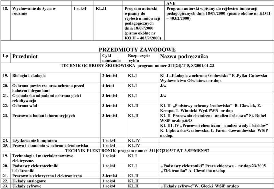 (pismo okólne nr KO II 403/2/2000) PRZEDMIOTY ZAWODOWE Lp Przedmiot Cykl Rozpoczęcie Nazwa podręcznika nauczania cyklu TECHNIK OCHRONY ŚRODOWISKA program numer 311[24]/T-5, S/2001.01.23 19.