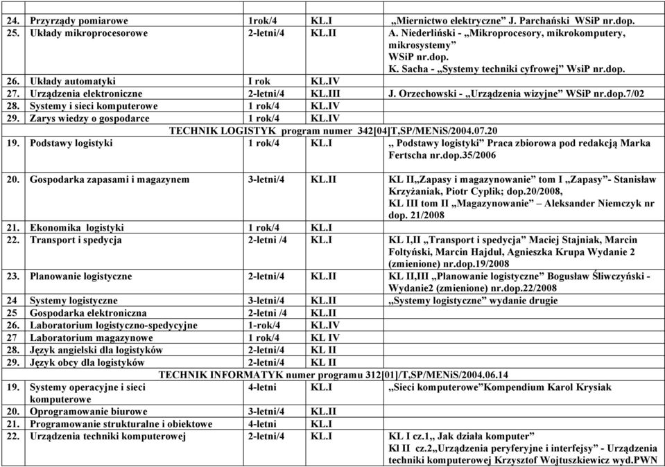 III J. Orzechowski - Urządzenia wizyjne WSiP nr.dop.7/02 28. Systemy i sieci komputerowe 1 rok/4 KL.IV 29. Zarys wiedzy o gospodarce 1 rok/4 KL.