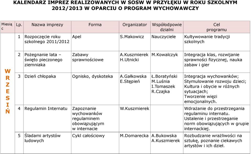 Makowicz Nauczyciele szkolnych W S Ń 2 Pożegnanie lata święto pieczonego ziemniaka abawy sprawnościowe 3 Dzień chłopaka Ognisko, dyskoteka.