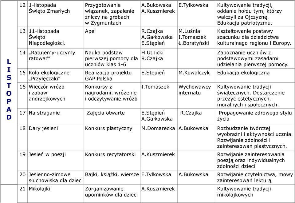 L S T O P A D 14 atujemy-uczymy ratować 15 Koło ekologiczne Przyłęczaki 16 Wieczór wróżb i zabaw andrzejkowych Nauka podstaw pierwszej pomocy dla uczniów klas 1-6 ealizacja projektu GAP Polska