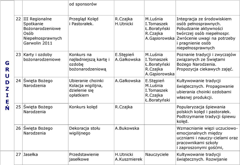 Gąsiorowska.Stępień ntegracja ze środowiskiem osób pełnosprawnych. Pobudzanie aktywności twórczej osób niepełnospr.