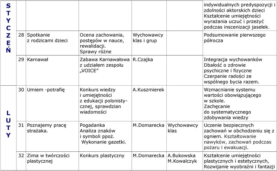 Podsumowanie pierwszego półrocza 29 Karnawał abawa Karnawałowa z udziałem zespołu VOC ntegracja wychowanków Dbałość o zdrowie psychiczne i fizyczne Czerpanie radości ze wspólnego bycia razem.