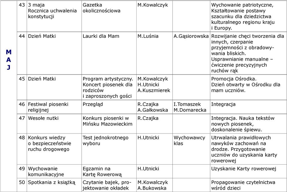 Usprawnianie manualne ćwiczenie precyzyjnych ruchów rąk 45 Dzień Matki Program artystyczny.