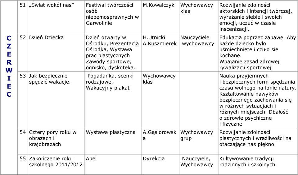 Pogadanka, scenki rodzajowe, Wakacyjny plakat klas klas Nauczyciele wychowawcy ozwijanie zdolności aktorskich i intencji twórczej, wyrażanie siebie i swoich emocji, uczuć w czasie inscenizacji.