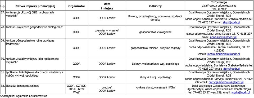 Biesiada BoŜonarodzeniowa, OZRiOS, Sporządziła: Agnieszka Chruszczewska czerwiec wrzesień Rolnicy, przedsiębiorcy, uczniowie, studenci, doradcy gospodarstwa ekologiczne gospodarstwa rolnicze i