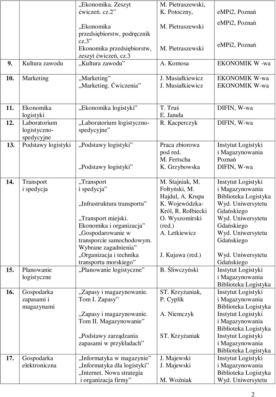 Podstawy logistyki Podstawy logistyki Podstawy logistyki T. Tru E. Janu a R. Kacperczyk Praca zbiorowa pod red. M. Fertscha K. Grzybowska Pozna 14. Transport i spedycja 15. Planowanie logistyczne 16.