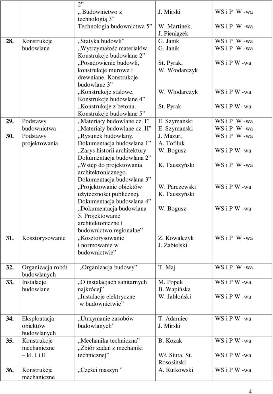 Konstrukcje budowlane 5 Materia y budowlane cz. I Materia y budowlane cz. II Rysunek budowlany. Dokumentacja budowlana 1 Zarys historii architektury.