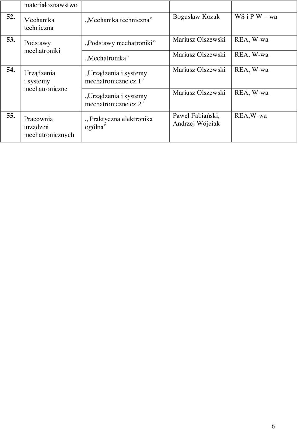 Urz dzenia i systemy mechatroniczne Urz dzenia i systemy mechatroniczne cz.