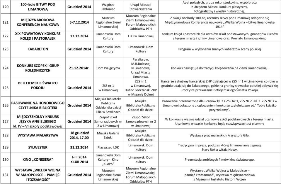 Z okazji obchody 100-nej rocznicy Bitwy pod Limanową odbędzie się Międzynarodowa Konferencja naukowa Wielka Wojna bitwa limanowska Konkurs kolęd i pastorałek dla uczniów szkół podstawowych, gimnazjów