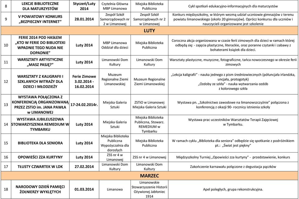 terenu powiatu limanowskiego (około 20 gimnazjów).