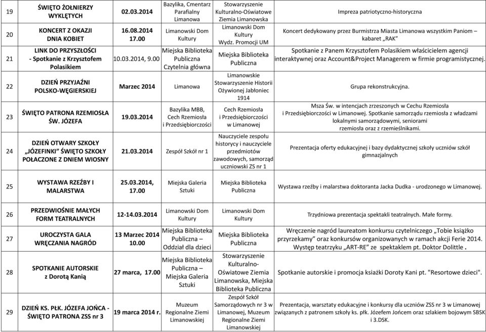 03. nr 1 Stowarzyszenie Kulturalno-Oświatowe Ziemia Limanowska Wydz.