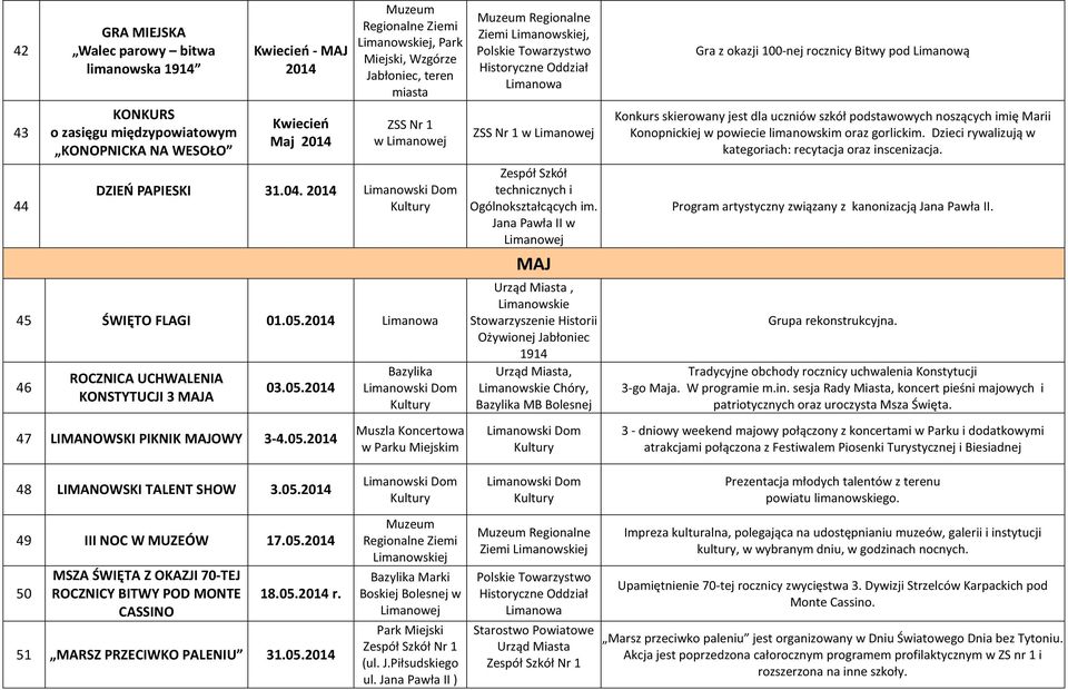 Jana Pawła II w Limanowej MAJ,, Chóry, Bazylika MB Bolesnej Gra z okazji 100-nej rocznicy Bitwy pod Limanową Konkurs skierowany jest dla uczniów szkół podstawowych noszących imię Marii Konopnickiej w