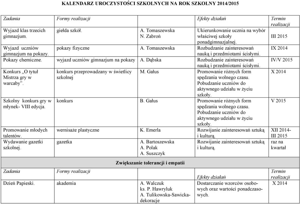 Dąbska Rozbudzanie zainteresowań IV/V 2015 nauką i przedmiotami ścisłymi. Konkurs O tytuł Mistrza gry w warcaby. konkurs przeprowadzany w świetlicy szkolnej M.