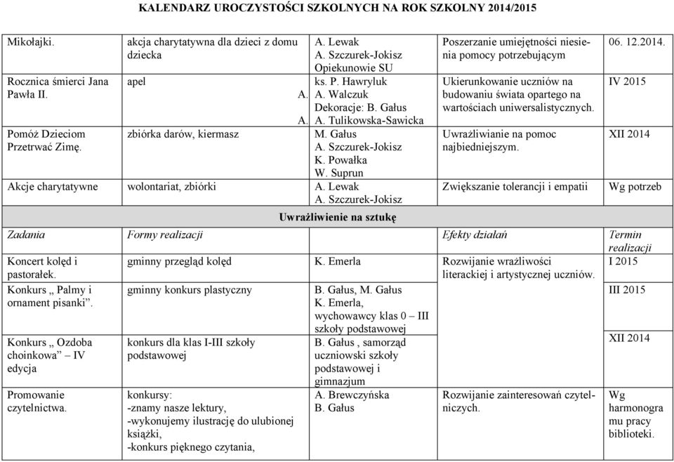 Lewak Uwrażliwienie na sztukę Poszerzanie umiejętności niesienia pomocy potrzebującym Ukierunkowanie uczniów na budowaniu świata opartego na wartościach uniwersalistycznych.