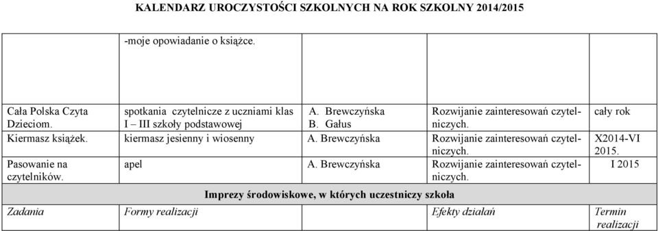 Brewczyńska Rozwijanie zainteresowań czytelniczych. Pasowanie na apel A.