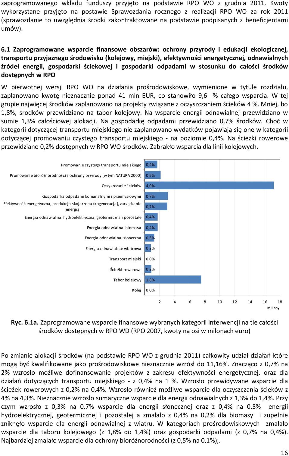 1 Zaprogramowane wsparcie finansowe obszarów: ochrony przyrody i edukacji ekologicznej, transportu przyjaznego środowisku (kolejowy, miejski), efektywności energetycznej, odnawialnych źródeł energii,