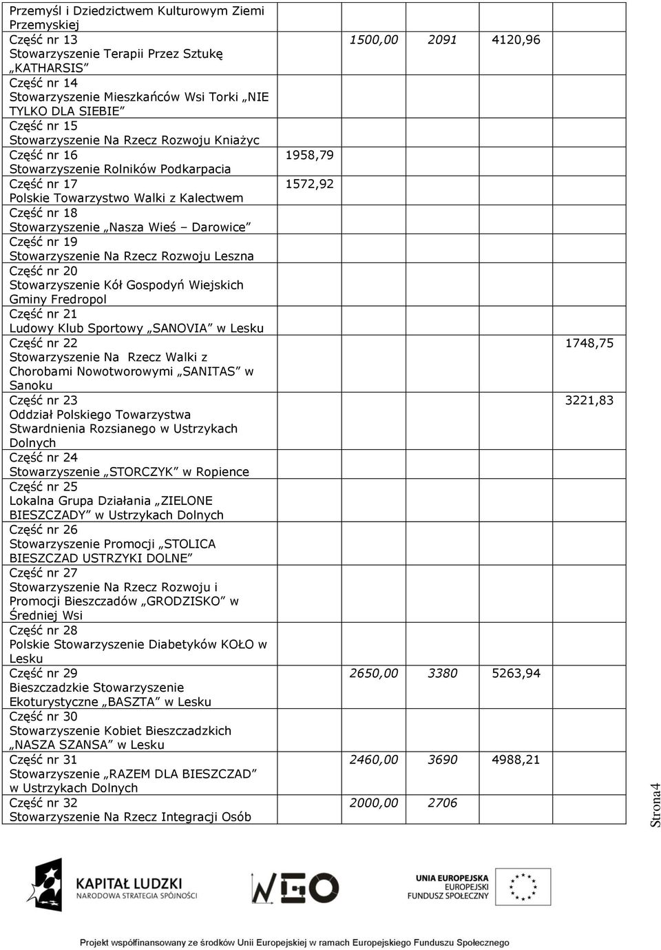 Stowarzyszenie Na Rzecz Rozwoju Leszna Część nr 20 Stowarzyszenie Kół Gospodyń Wiejskich Gminy Fredropol Część nr 21 Ludowy Klub Sportowy SANOVIA w Lesku Część nr 22 Stowarzyszenie Na Rzecz Walki z