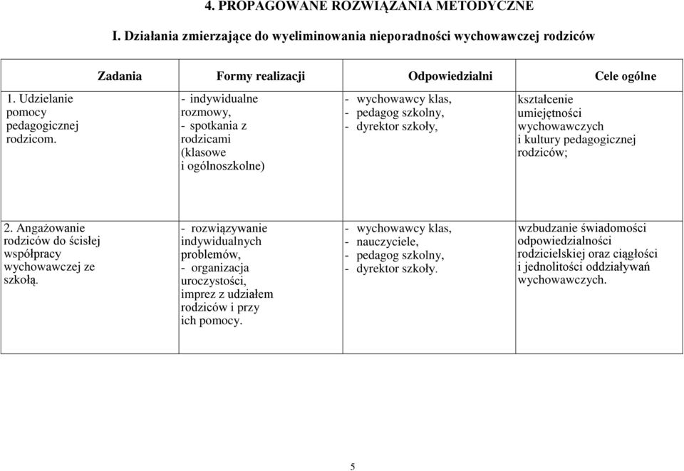 wychowawczych i kultury pedagogicznej rodziców; 2. Angażowanie rodziców do ścisłej współpracy wychowawczej ze szkołą.