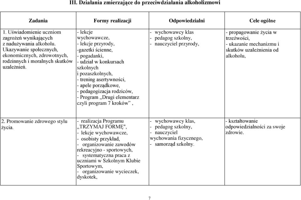 - lekcje wychowawcze, - lekcje przyrody, -gazetki ścienne, - pogadanki, - udział w konkursach szkolnych i pozaszkolnych, - trening asertywności, - apele porządkowe, - pedagogizacja rodziców, -