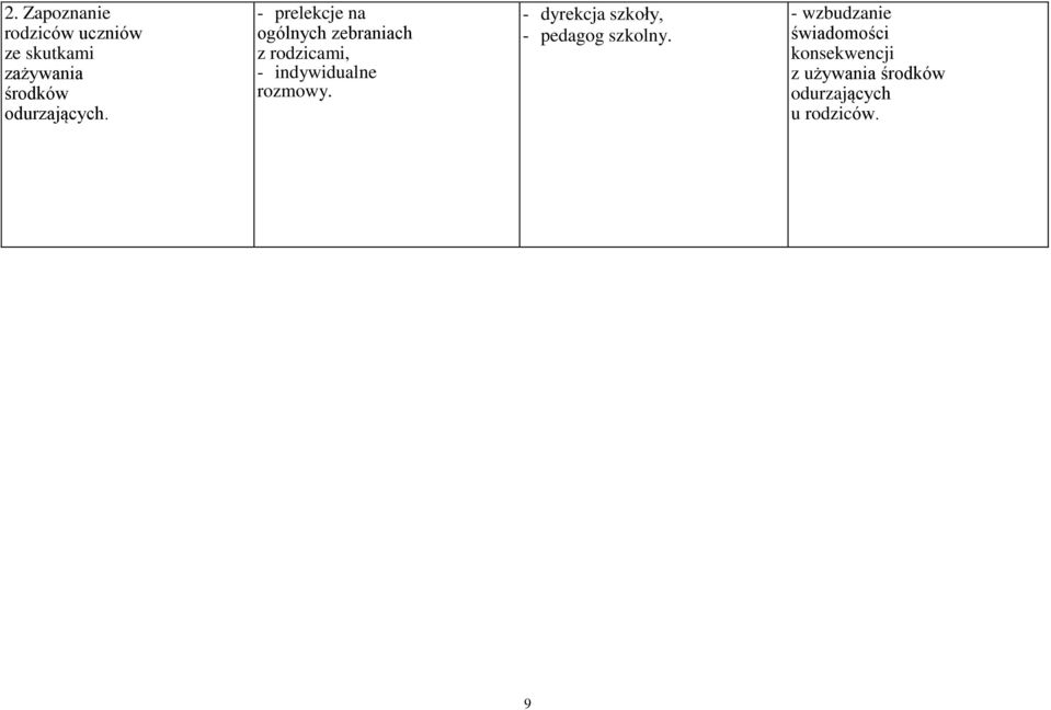 - prelekcje na ogólnych zebraniach z rodzicami, - indywidualne