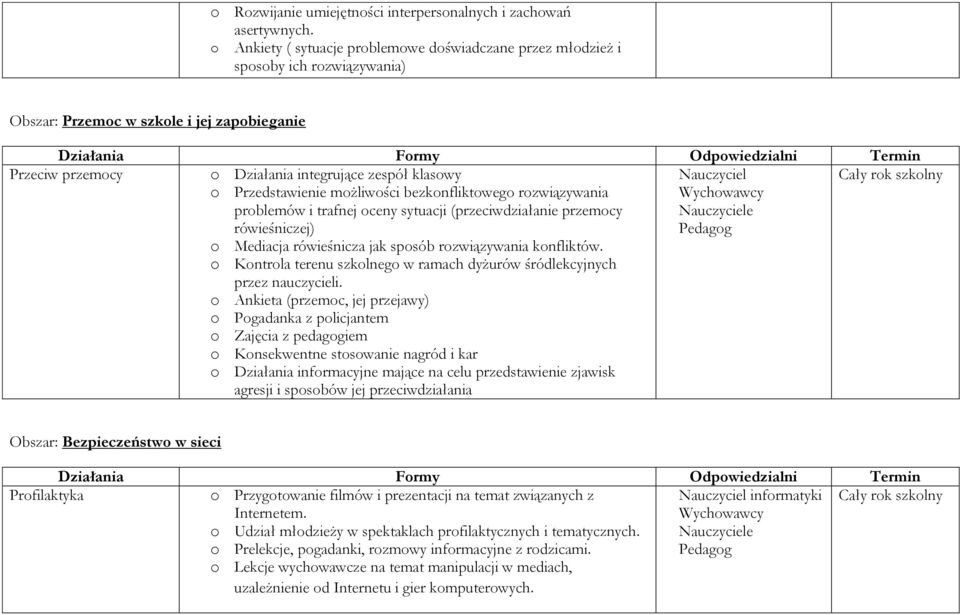 Przedstawienie możliwości bezkonfliktowego rozwiązywania problemów i trafnej oceny sytuacji (przeciwdziałanie przemocy rówieśniczej) o Mediacja rówieśnicza jak sposób rozwiązywania konfliktów.