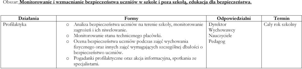 o Monitorowanie stanu technicznego placówki.