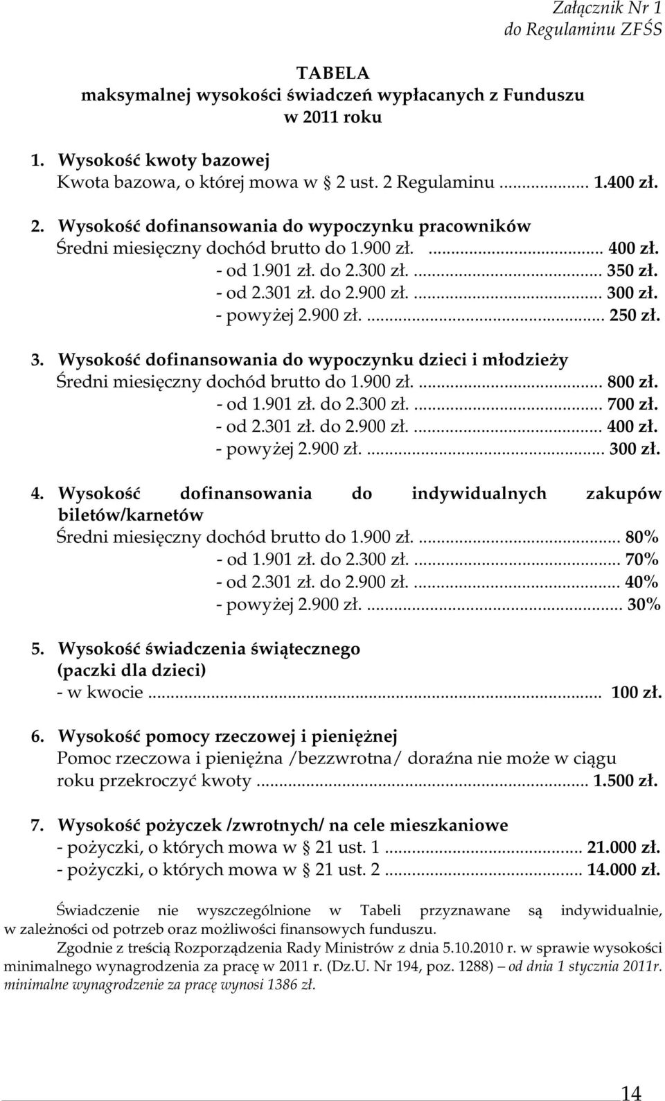 900 zł.... 800 zł. - od 1.901 zł. do 2.300 zł.... 700 zł. - od 2.301 zł. do 2.900 zł.... 400 zł. - powyżej 2.900 zł.... 300 zł. 4. Wysokość dofinansowania do indywidualnych zakupów biletów/karnetów Średni miesięczny dochód brutto do 1.