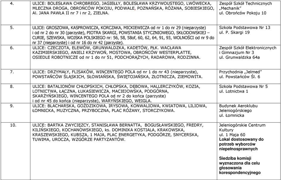 ULICE: GROSZOWA, KASPROWICZA, KORCZAKA, MICKIEWICZA od nr 1 do nr 29 (nieparzyste) i od nr 2 do nr 30 (parzyste), PIOTRA SKARGI, POWSTANIA STYCZNIOWEGO, SKŁODOWSKIEJ CURIE, SZEWSKA, WOJSKA POLSKIEGO