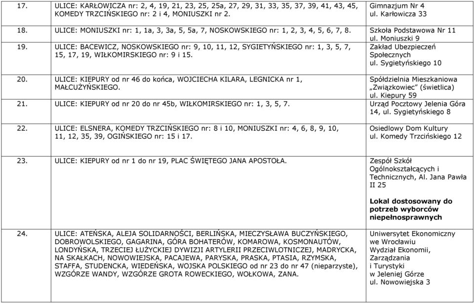 ULICE: BACEWICZ, NOSKOWSKIEGO nr: 9, 10, 11, 12, SYGIETYŃSKIEGO nr: 1, 3, 5, 7, 15, 17, 19, WIŁKOMIRSKIEGO nr: 9 i 15. Zakład Ubezpieczeń Społecznych ul. Sygietyńskiego 10 20.