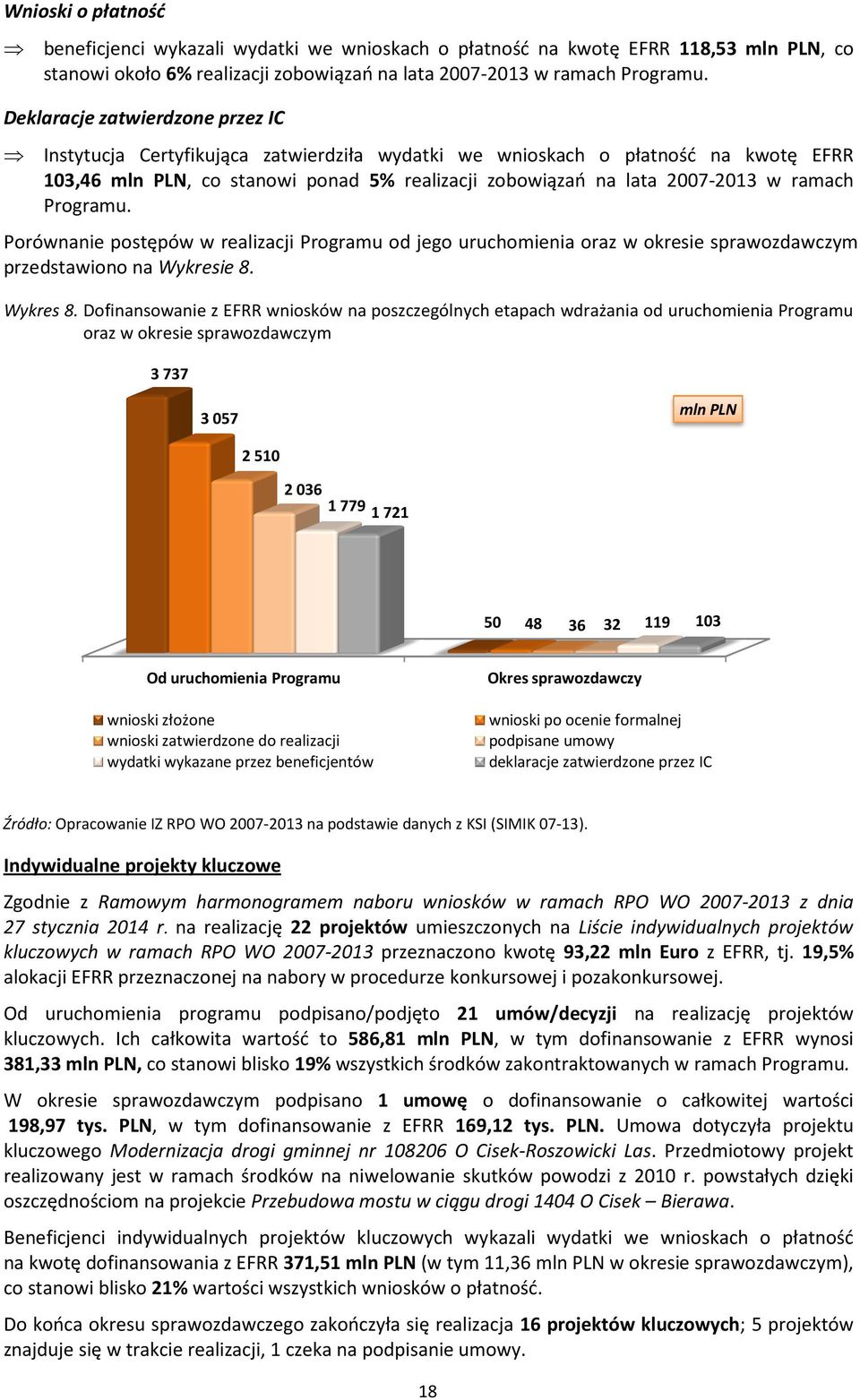 ramach Programu. Porównanie postępów w realizacji Programu od jego uruchomienia oraz w okresie sprawozdawczym przedstawiono na Wykresie 8. Wykres 8.