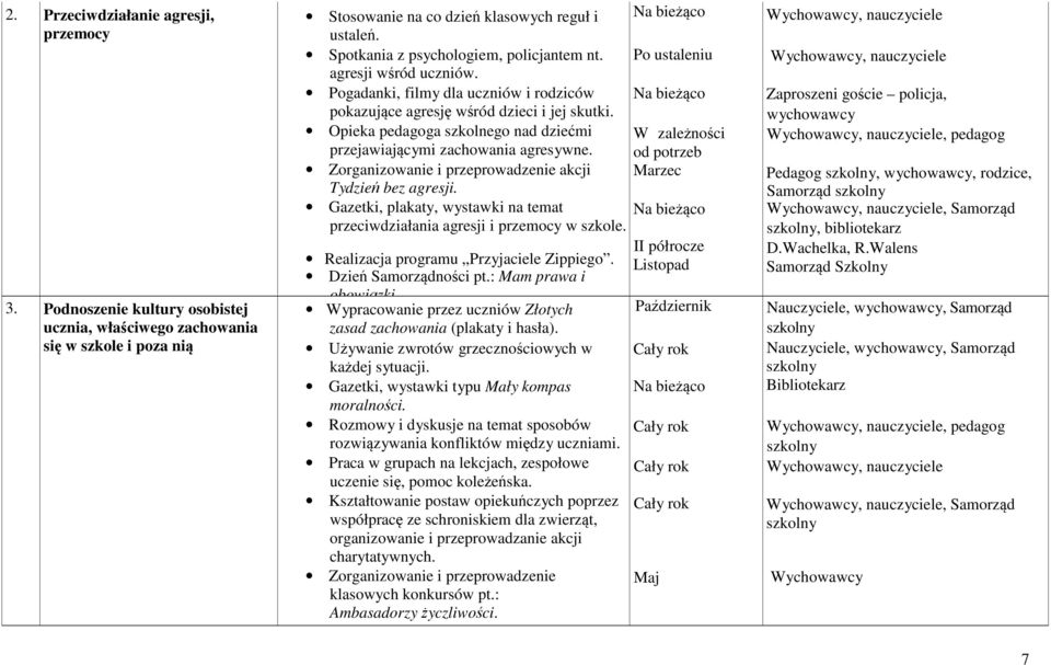 Opieka pedagoga szkolnego nad dziećmi przejawiającymi zachowania agresywne. Zorganizowanie i przeprowadzenie akcji Tydzień bez agresji.