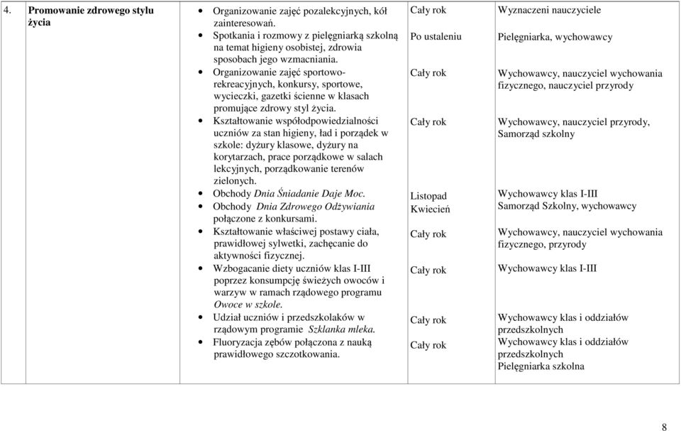 Kształtowanie współodpowiedzialności uczniów za stan higieny, ład i porządek w szkole: dyżury klasowe, dyżury na korytarzach, prace porządkowe w salach lekcyjnych, porządkowanie terenów zielonych.