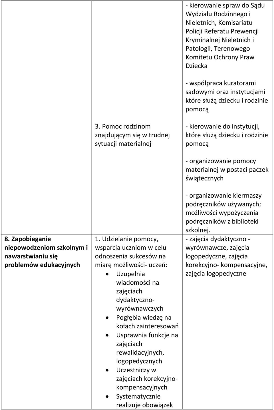 Pomoc rodzinom znajdującym się w trudnej sytuacji materialnej - kierowanie do instytucji, które służą dziecku i rodzinie pomocą 8.