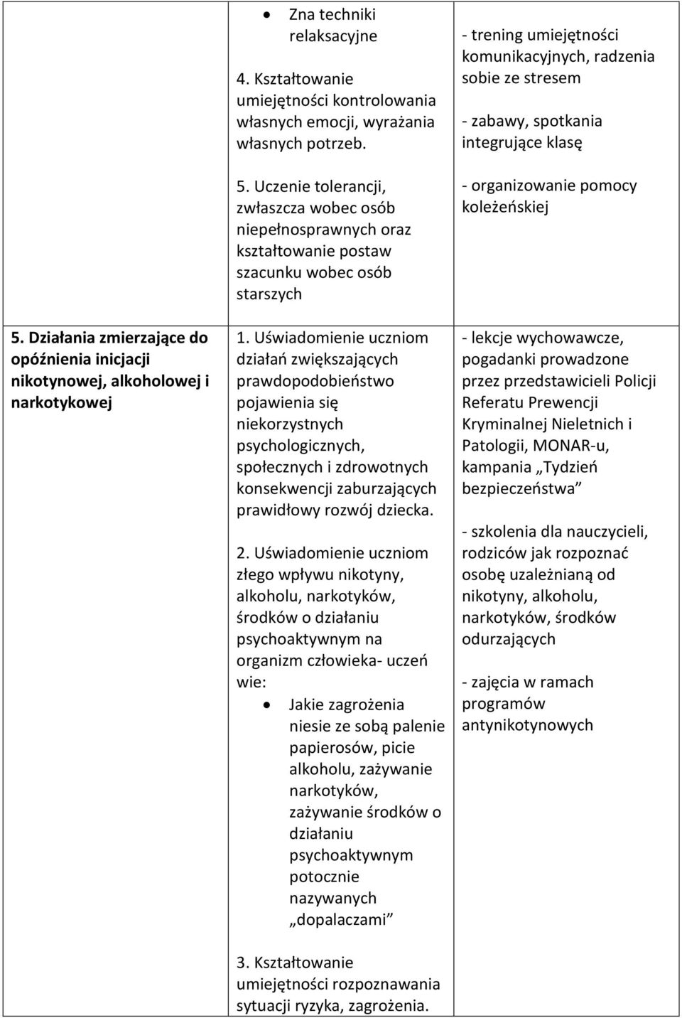 Uczenie tolerancji, zwłaszcza wobec osób niepełnosprawnych oraz kształtowanie postaw szacunku wobec osób starszych 1.