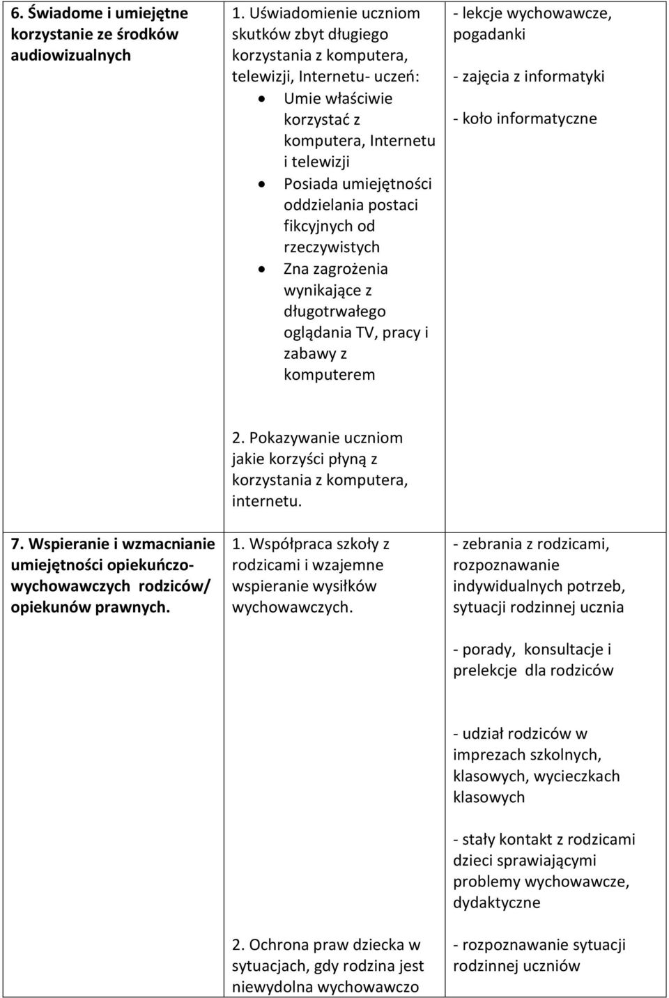 fikcyjnych od rzeczywistych Zna zagrożenia wynikające z długotrwałego oglądania TV, pracy i zabawy z komputerem - lekcje wychowawcze, pogadanki - zajęcia z informatyki - koło informatyczne 7.