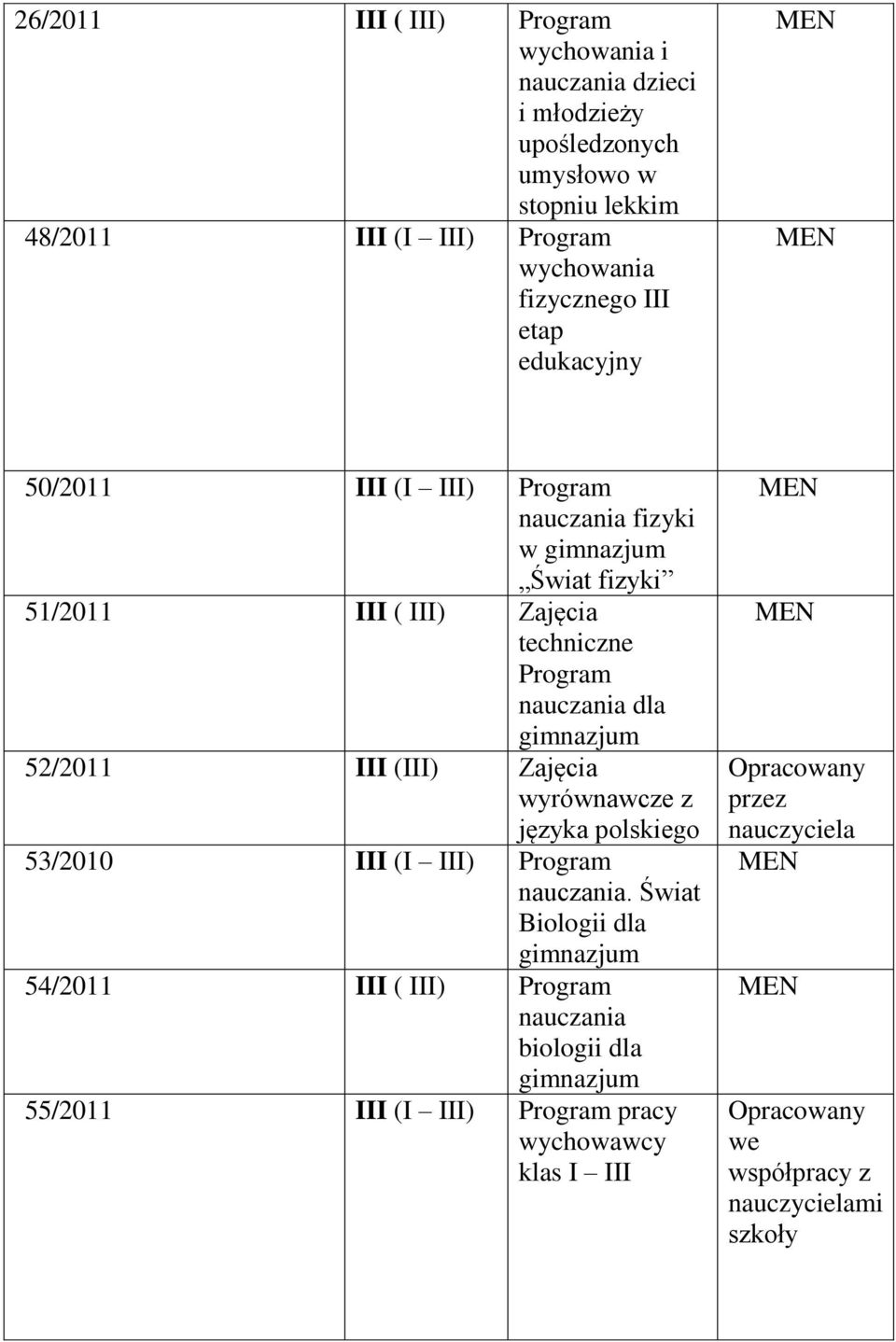 Zajęcia techniczne Program dla 52/2011 III (III) Zajęcia wyrównawcze z języka polskiego 53/2010 III (I III) Program.
