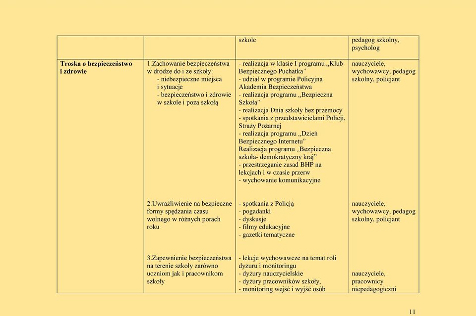 udział w programie Policyjna Akademia Bezpieczeństwa - realizacja programu Bezpieczna Szkoła - realizacja Dnia szkoły bez przemocy - spotkania z przedstawicielami Policji, Straży Pożarnej -