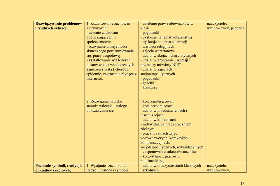 choroby, epidemie, zagrożenia płynące z Internetu).